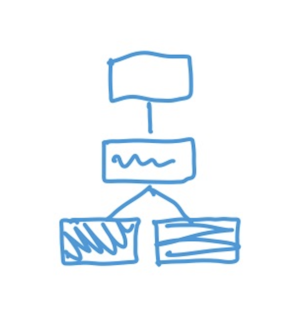 drawing of git commit chain forking